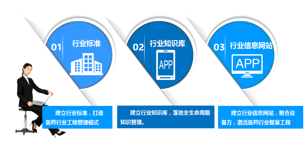 國藥工程轉(zhuǎn)型目標(biāo)