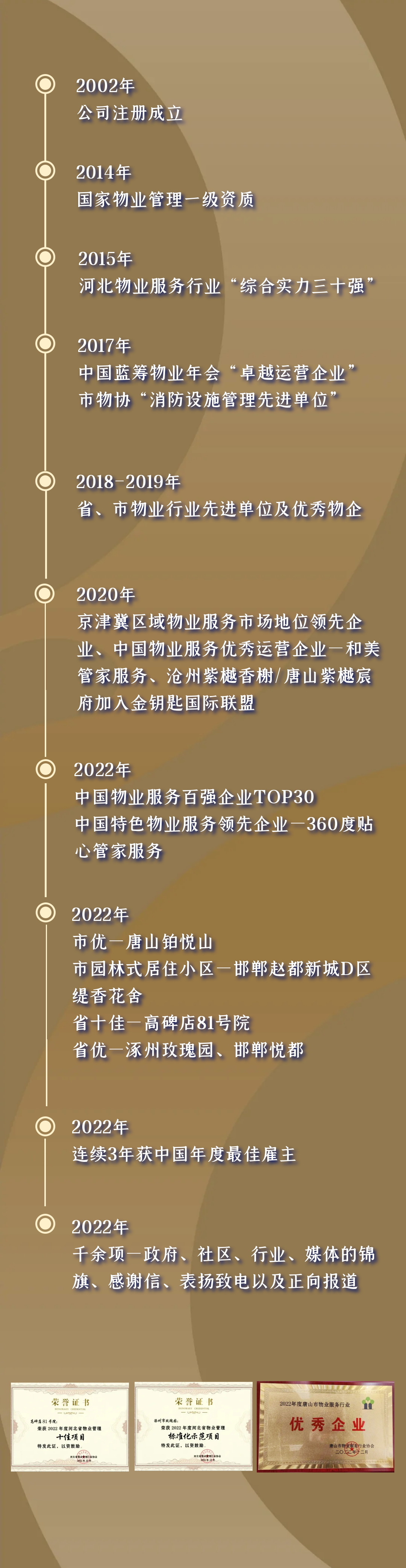 隆泰物業(yè)｜承載榮耀，不忘初心(圖2)